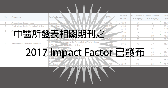 最新消息