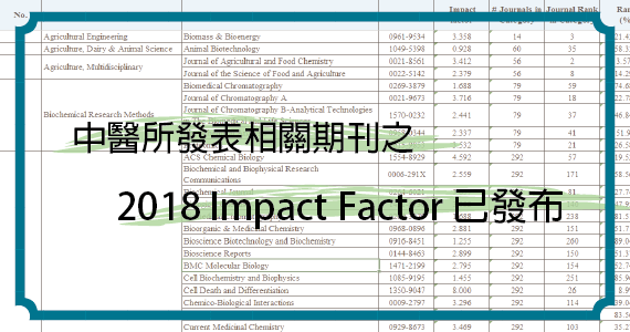 期刊各年Impact Factor 
